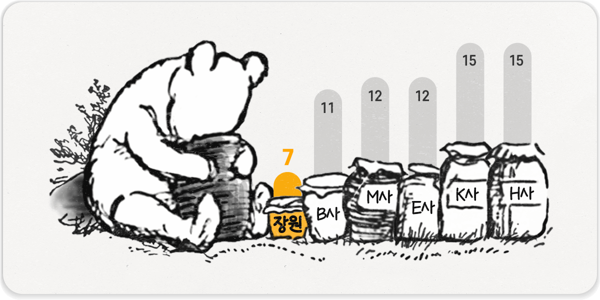 최저 70,000원! 꿀가격!